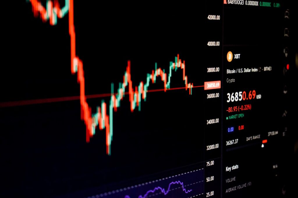 slippage — a computer screen displaying a stock market chart